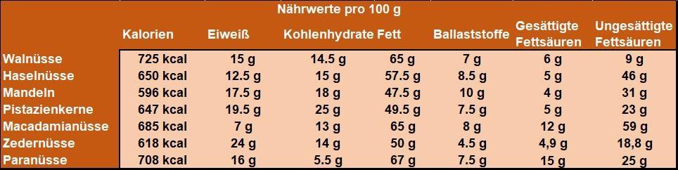 tabelleDE