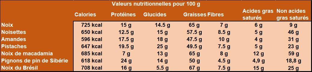 FR tabelle