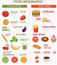 food infographic